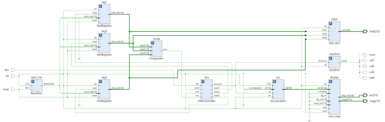 Schematic